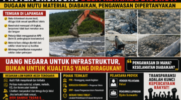 Proyek Bronjong Desa Ketambe Disorot: Dugaan Mutu Material Diabaikan, Pengawasan Dipertanyakan, LSM KOREK Desak Audit Menyeluruh